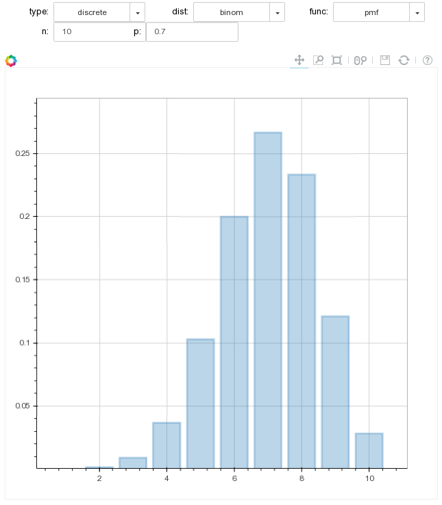 Binomial distribution